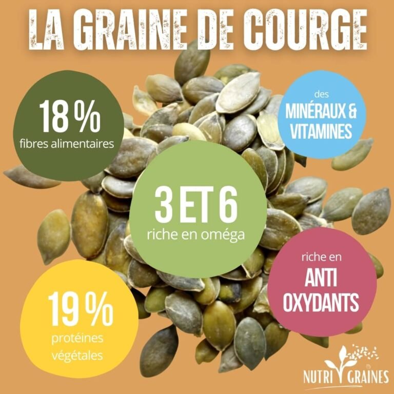 Sitemapcdatahttpsshopinf Inetcomcondiment En Graine 5 Lettres