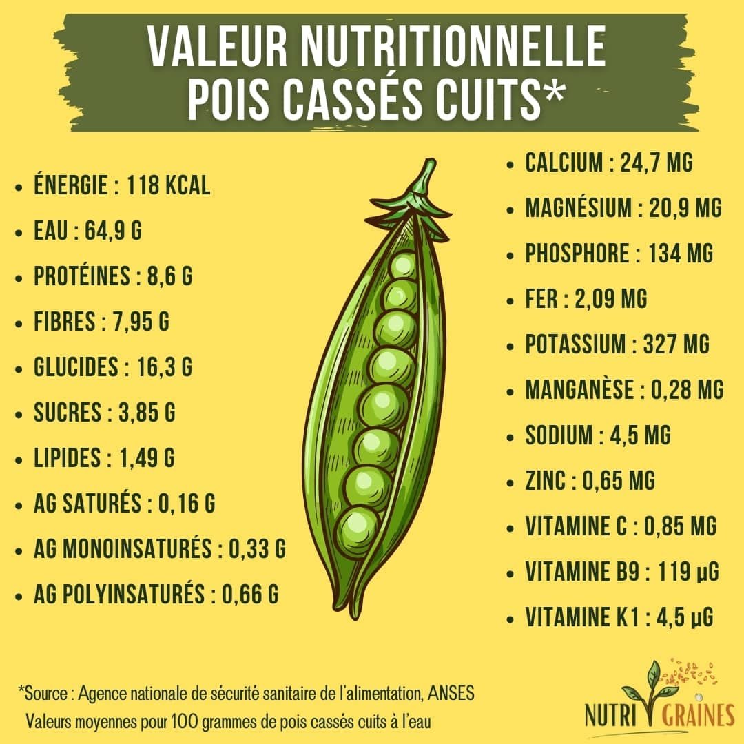 valeur nutritionnelle pois cassés cuits