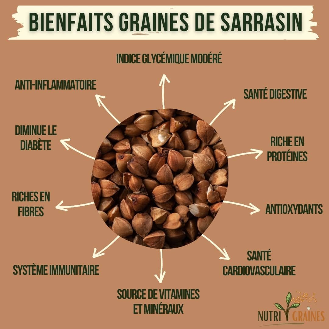 bienfaits graines de sarrasin